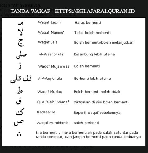 Belajar Tajwid Al Quran Lengkap Dan Contoh Super Lengkap