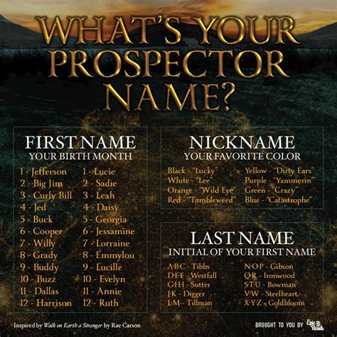 What Is Your Prospector Name Epic Reads Blog Names Funny Name