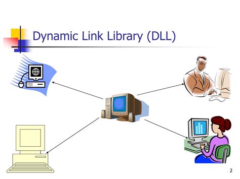 Ppt Dynamic Link Library Dll Powerpoint Presentation Free Download