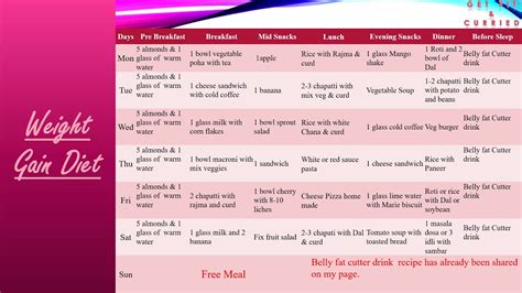 How to gain weight for females diet chart. Weight gain diet chart - YouTube