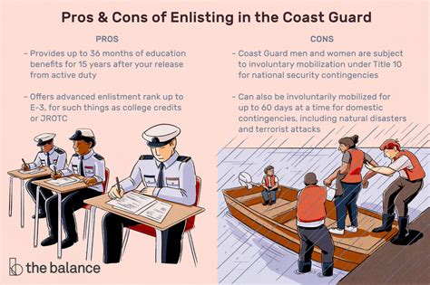 Pros And Cons Of Enlisting In The Coast Guard