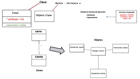 Aprende Uml Diagramas De Componentes