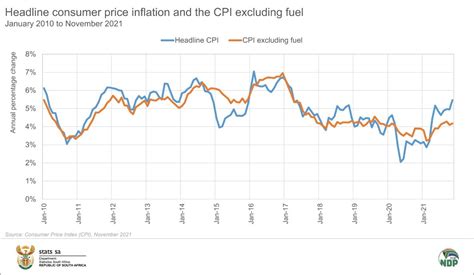 South Africa Inflation Hits Highest Point In Four Years Stocks24