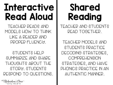 Shared Reading And Interactive Read Aloud Are Both Important Parts Of