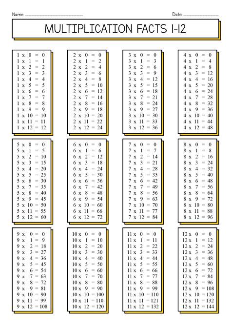 Multiplication Quiz 1 12 Printable