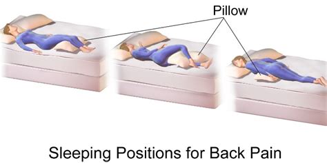 Check spelling or type a new query. Physiotherapy Tips For A More Comfortable Sleep - Masnad ...