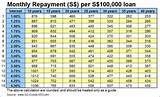 Home Equity Loan Monthly Payment