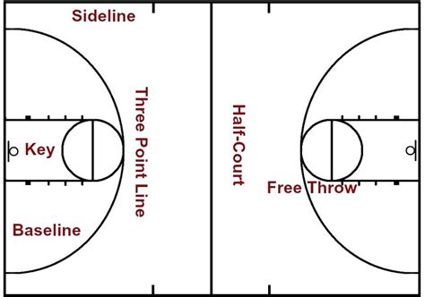 Basketball Court Drawing And Label At