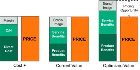 7 Agency Pricing Models Explained Choose One Blueprint
