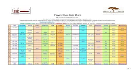 Powder Burn Rate Chart European