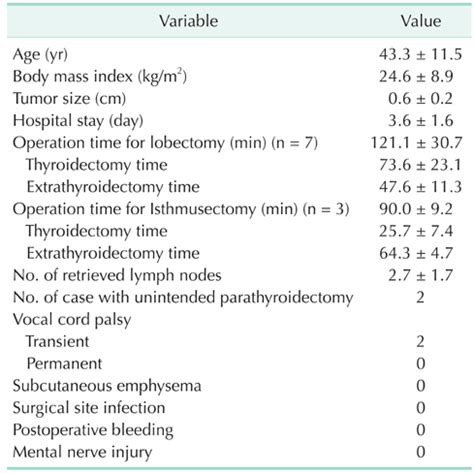 Transoral Endoscopic Thyroidectomy For Papillary Thyroid Microcarcinoma