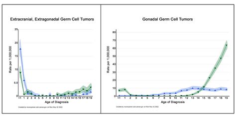 Childhood Extracranial Germ Cell Tumors Treatment Pdq®health