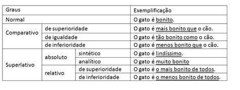Adjetivos Língua Portuguesa