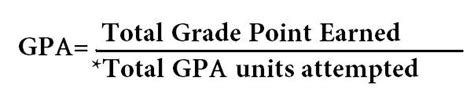 For our simplification, we just use abbreviation gpa. How to Calculate and Improve High School GPA
