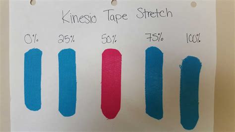 Give Hips The Tlc They Need Diy Kinesio Tape Guide — Atra