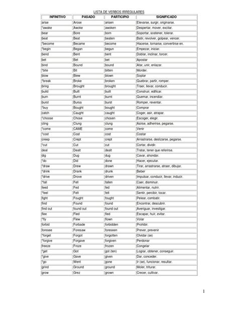 Lista De Verbos En Inglés Imagui
