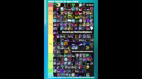 16102022 Pkers Tierlist Yba Official Tierlist New Halloween