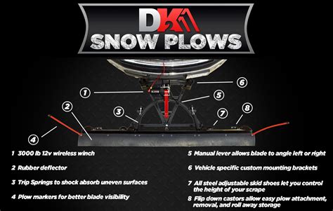 Macpower Summit Ii 88 X 26 Custom Mount Snow Plow Kit Summ8826