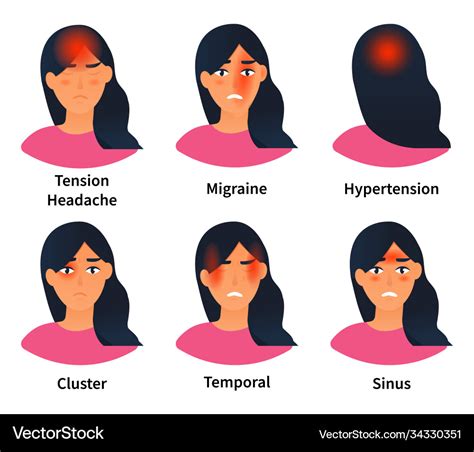 Showing Types Headaches Royalty Free Vector Image