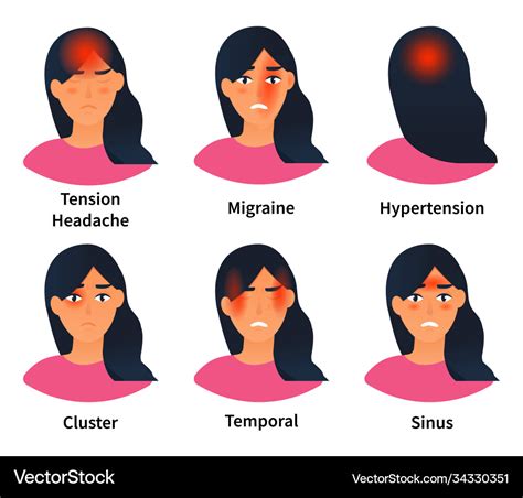 Types Of Headaches Set Of Headache Types Stock Vector Vrogue Co