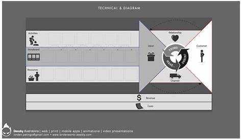 Technical & Diagram