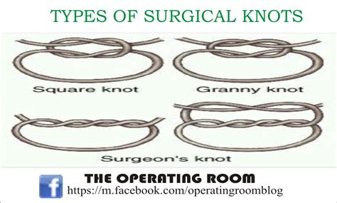A Comprehensive Guide To Knot Tying In Surgery When How And What