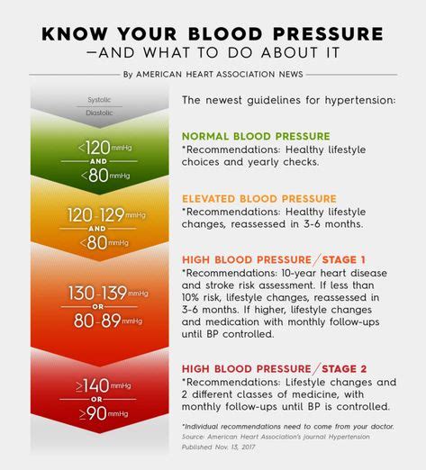 Dont Just Get Your Bp Taken Make Sure Its Taken The Right Way