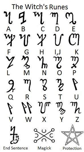 Witchs Runes Correspondence Witches Alphabet Magic Symbols Witch