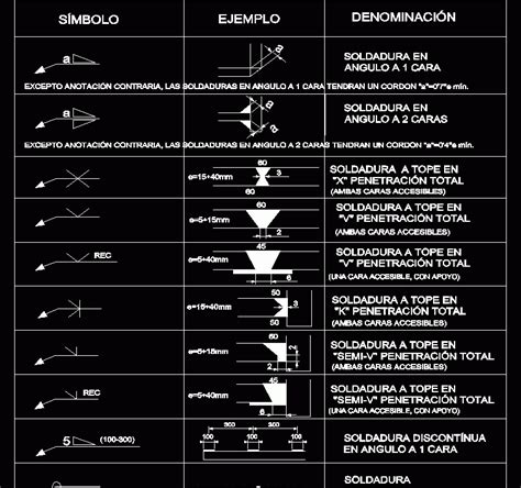 Welding Symbols 2d Dwg Elevation For Autocad • Designs Cad Images And