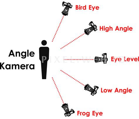 8 teknik pengambilan gambar dan sudut pandang kamera pixel web id