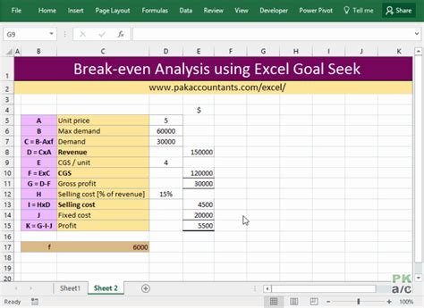 Cost volume and profit relationships (explanations). 50 Break even Analysis formula Excel | Ufreeonline Template