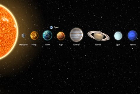 Солнечная Система Фото С Названиями Telegraph