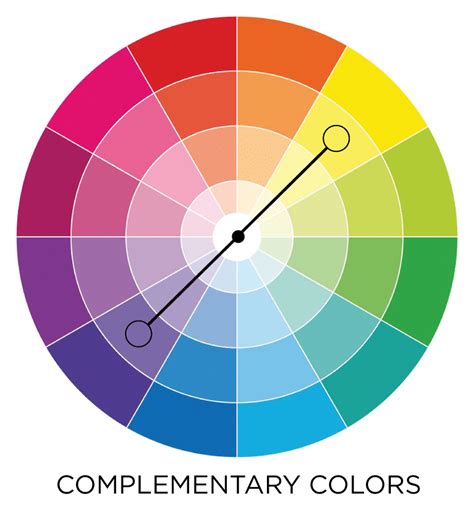 Complimentary Colors In The Color Wheel Color Colorwheel Lesson