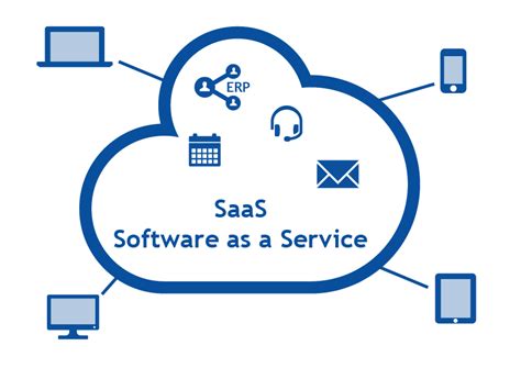 Saas Software As A Service Skysystems It Gmbh
