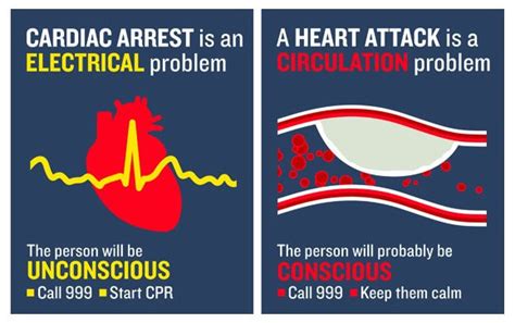 The Difference Between A Cardiac Arrest And A Heart Attack