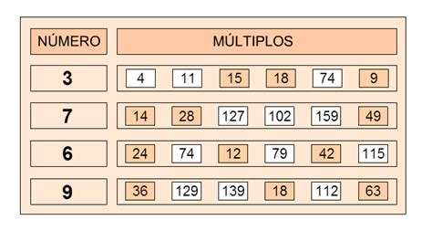 Informática Escuela Argentina Modelo Primaria Año 2017 Múltiplos Y