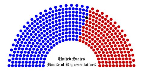 Public Domain Picture Breakdown Of Political Party Representation In