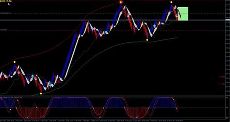 Renko Street V3 Trend No Repaint Indicator Trading System For Mt4