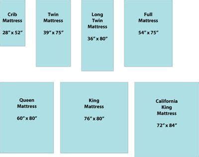 California King Bed: Standard Queen Size Bed Dimensions
