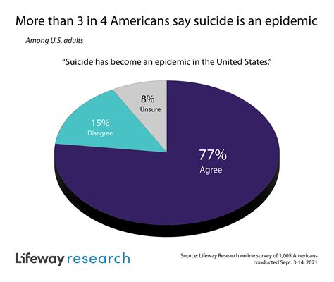 National Suicide Prevention Month: New Survey Looks At Attitudes About