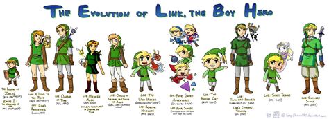 Evolution Of Link Evolution Character Design Legend Of Zelda