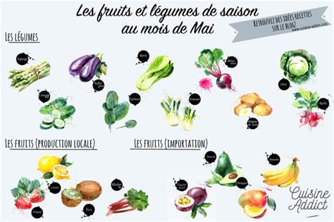 Idées Recettes Avec Les Fruits And Légumes De Mai Cuisine Addict