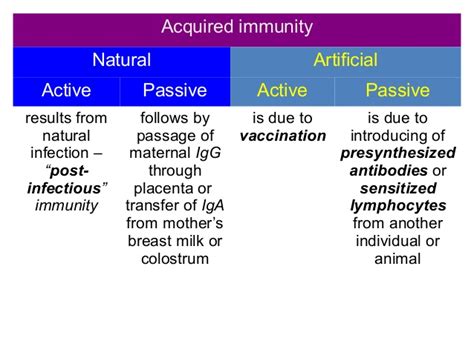 Passive immunity is conferred from outside the body, so it doesn't require exposure to an infectious agent or its antigen. Immunity