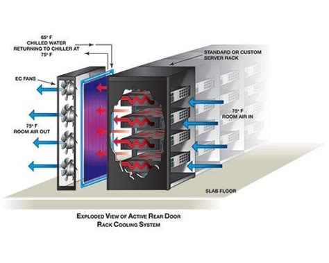 Server Rack Cooling Solution By Ics Data Centre Cooling Server Rack