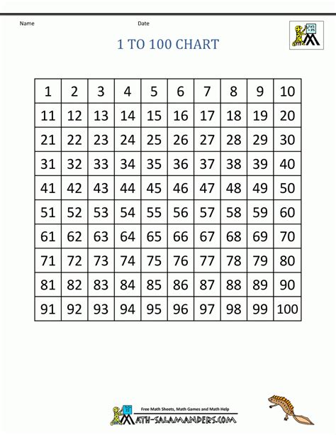 Hundreds Chart Number Chart 1 100 In English Esl Forums Printable