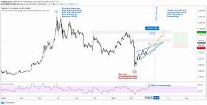 Bitcoin The Price After Halving According To Tradingview The