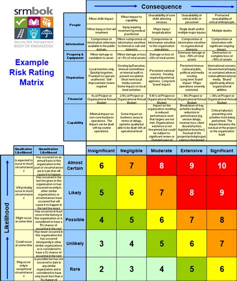Risk Assessment Matrix Definition Examples And Templates Sexiz Pix
