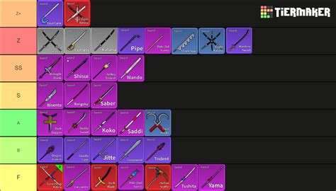 Blox Fruit Sword Tier List Community Rankings Tiermaker