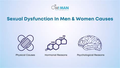 Sexual Dysfunction Causes Symptoms And Treatment