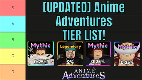 OUTDATED Anime Adventures TIER LIST YouTube